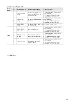 Предварительный просмотр 35 страницы BlueSun BSM33K-B User Manual