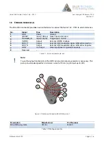 Предварительный просмотр 8 страницы Bluetechnix Sentis-ToF-P510 Quick Start Manual