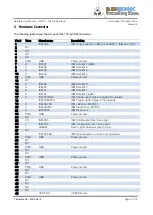 Preview for 10 page of Bluetechnix TIM-UP-19k-S3-Spartan 6 User Manual