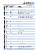 Preview for 11 page of Bluetechnix TIM-UP-19k-S3-Spartan 6 User Manual