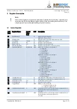 Preview for 13 page of Bluetechnix TIM-UP-19k-S3-Spartan 6 User Manual