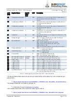 Preview for 14 page of Bluetechnix TIM-UP-19k-S3-Spartan 6 User Manual