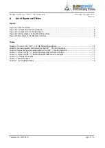 Preview for 19 page of Bluetechnix TIM-UP-19k-S3-Spartan 6 User Manual