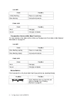 Preview for 10 page of Bluetooth SIG BSK200 User Manual