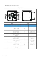 Предварительный просмотр 70 страницы Bluetti EP600 User Manual