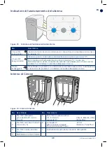 Предварительный просмотр 49 страницы Bluewater CLEONE Owner'S Manual