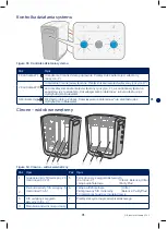 Предварительный просмотр 71 страницы Bluewater CLEONE Owner'S Manual