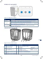 Предварительный просмотр 111 страницы Bluewater CLEONE Owner'S Manual