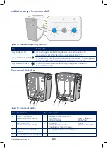 Предварительный просмотр 120 страницы Bluewater CLEONE Owner'S Manual