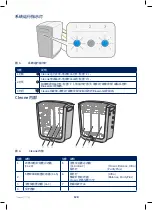 Предварительный просмотр 128 страницы Bluewater CLEONE Owner'S Manual