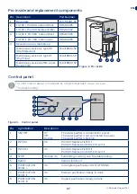 Предварительный просмотр 7 страницы Bluewater Pro 400BC-HR Owner'S Manual