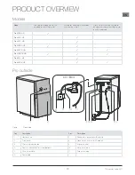 Предварительный просмотр 5 страницы Bluewater Pro Owner'S Manual