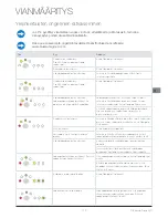 Предварительный просмотр 111 страницы Bluewater Pro Owner'S Manual