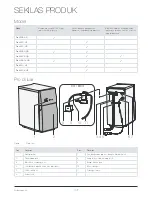 Предварительный просмотр 148 страницы Bluewater Pro Owner'S Manual