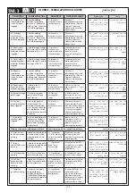 Preview for 153 page of Blueweld Best Plasma 100 Instruction Manual