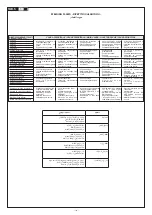 Preview for 114 page of Blueweld Megamig 380 Instruction Manual