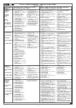 Preview for 115 page of Blueweld Megamig 380 Instruction Manual