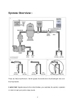 Preview for 5 page of Blueworks BLSC Installation And Operation Manual