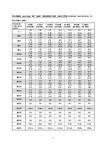 Preview for 9 page of Blueworks BLSC Installation And Operation Manual