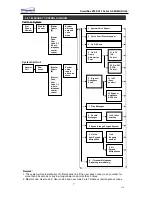 Предварительный просмотр 7 страницы BLUGUARD SmartBus P900-S32 Series User Manual