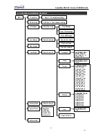 Предварительный просмотр 9 страницы BLUGUARD SmartBus P900-S32 Series User Manual