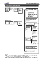 Предварительный просмотр 9 страницы BLUGUARD SmartBus P900-TI6N User Manual