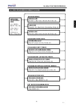 Предварительный просмотр 13 страницы BLUGUARD SmartBus P900-TI6N User Manual