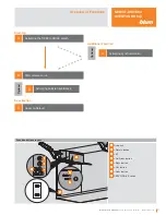 Предварительный просмотр 27 страницы BLUM AVENTOS HK Installation Instructions Manual