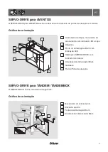 Предварительный просмотр 19 страницы BLUM SERVO-DRIVE Instruction Leaflet