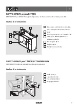 Предварительный просмотр 67 страницы BLUM SERVO-DRIVE Instruction Leaflet