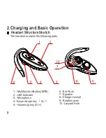 Preview for 4 page of Blumax BT-ET007 User Manual