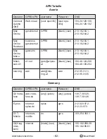 Preview for 62 page of Blumax GPS-Tracker V1.0 User Manual