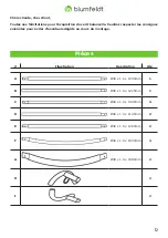 Предварительный просмотр 12 страницы Blumfeldt 10029608 Safety