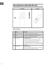 Предварительный просмотр 54 страницы Blumfeldt 10032338 Manual