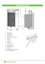 Предварительный просмотр 4 страницы Blumfeldt 10032818 Manual