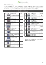 Preview for 2 page of Blumfeldt KD2-BBL-WAO 10029146 Manual