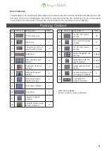 Preview for 6 page of Blumfeldt KD2-BBL-WAO 10029146 Manual