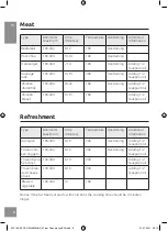 Preview for 8 page of BluMill Airfryer Mini Manual