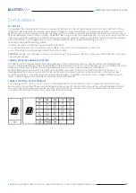 Preview for 7 page of BluStream AMF41W Quick Reference Manual