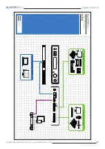 Предварительный просмотр 7 страницы BluStream Dante DA44AU User Manual