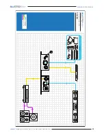 Предварительный просмотр 5 страницы BluStream DIG11AU User Manual