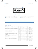 Предварительный просмотр 4 страницы BluStream HDCP11AB User Manual