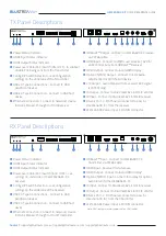 Предварительный просмотр 2 страницы BluStream HEX18GARC-KIT Quick Reference Manual