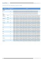 Preview for 20 page of BluStream MFP112 User Manual