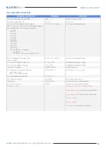 Предварительный просмотр 11 страницы BluStream Multicast ACM200 Api Documentation