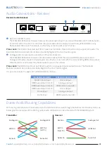 Предварительный просмотр 9 страницы BluStream Multicast IP250UHD-RX User Manual