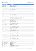 Preview for 18 page of BluStream NPA100DA User Manual