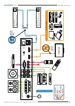 Предварительный просмотр 4 страницы BluStream RX70AMP User Manual