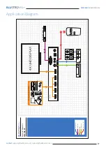 Preview for 7 page of BluStream SW41AB-V2 User Manual