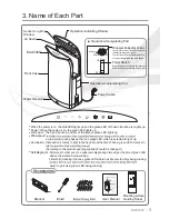 Предварительный просмотр 5 страницы bluwash BWD2000 Instruction Manual